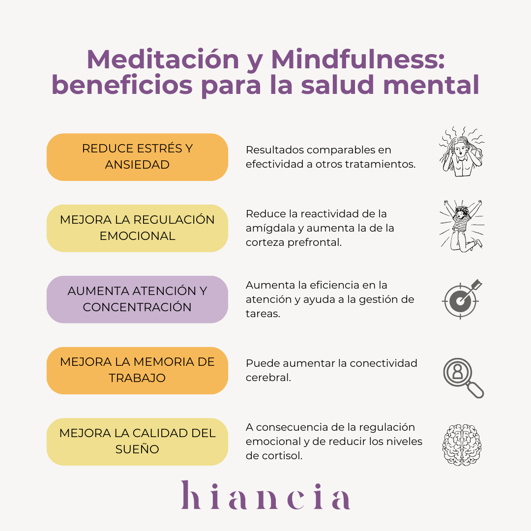 Meditación y Mindfulness: beneficios para la salud mental